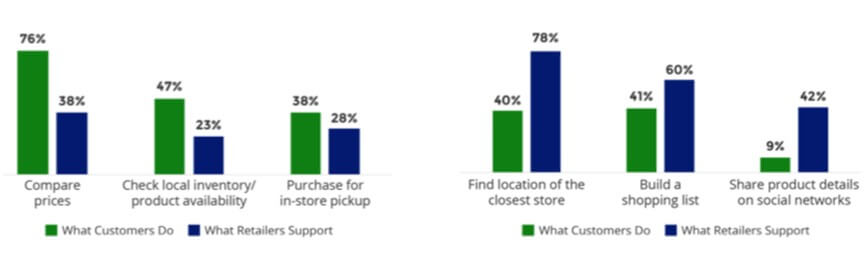 Customer Experience Fuels Today's Retail Customer Experience Fuels Today's Retail