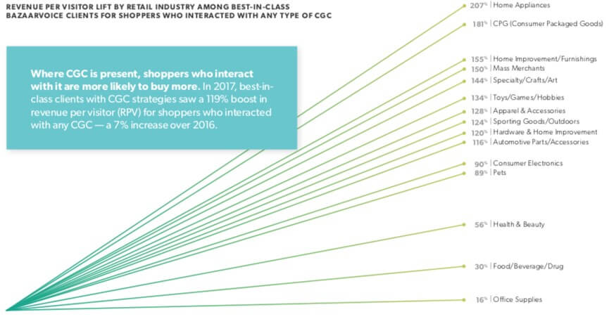 Customer Experience Fuels Today's Retail Customer Experience Fuels Today's Retail