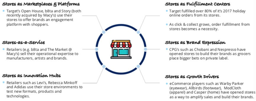 Customer Experience Fuels Today's Retail Customer Experience Fuels Today's Retail