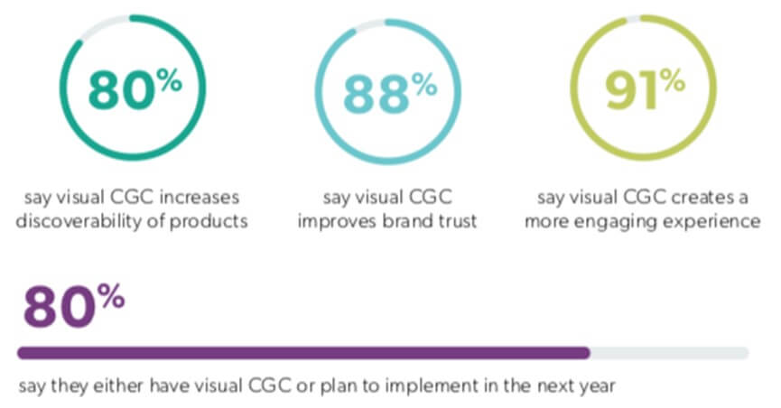 Customer Experience Fuels Today's Retail Customer Experience Fuels Today's Retail