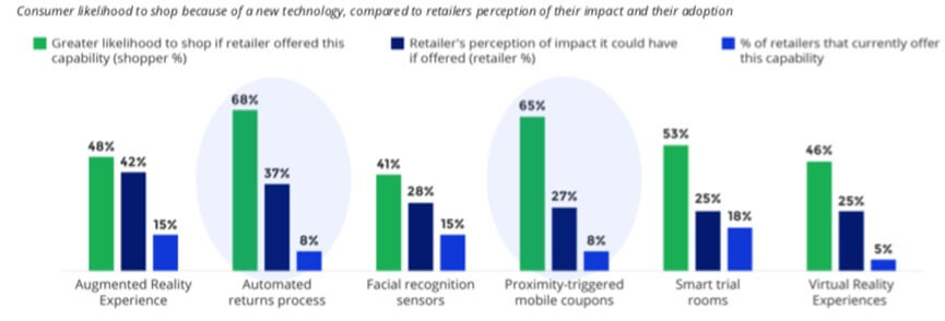 Customer Experience Fuels Today's Retail Customer Experience Fuels Today's Retail