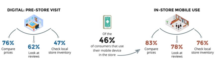 Customer Experience Fuels Today's Retail Customer Experience Fuels Today’s Retail